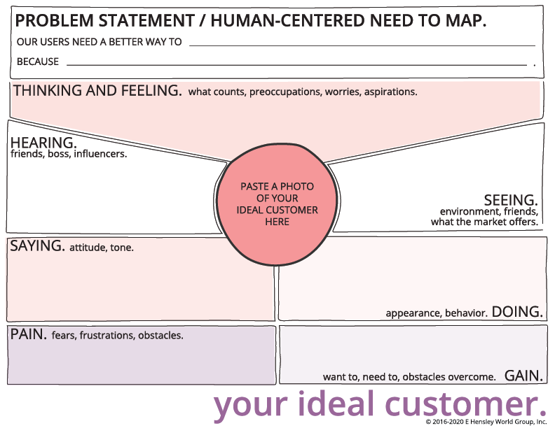 focus-ideal-customer-underlying-need_blank
