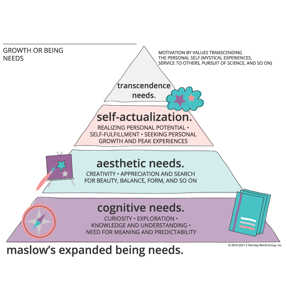maslows-expanded-with-icons