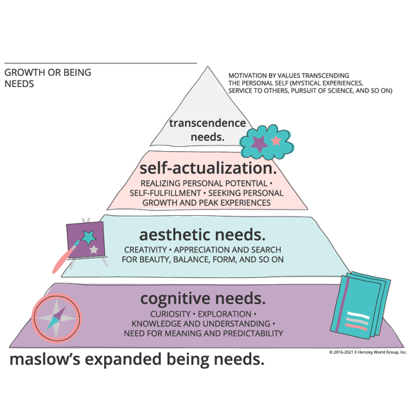 appealing to human needs